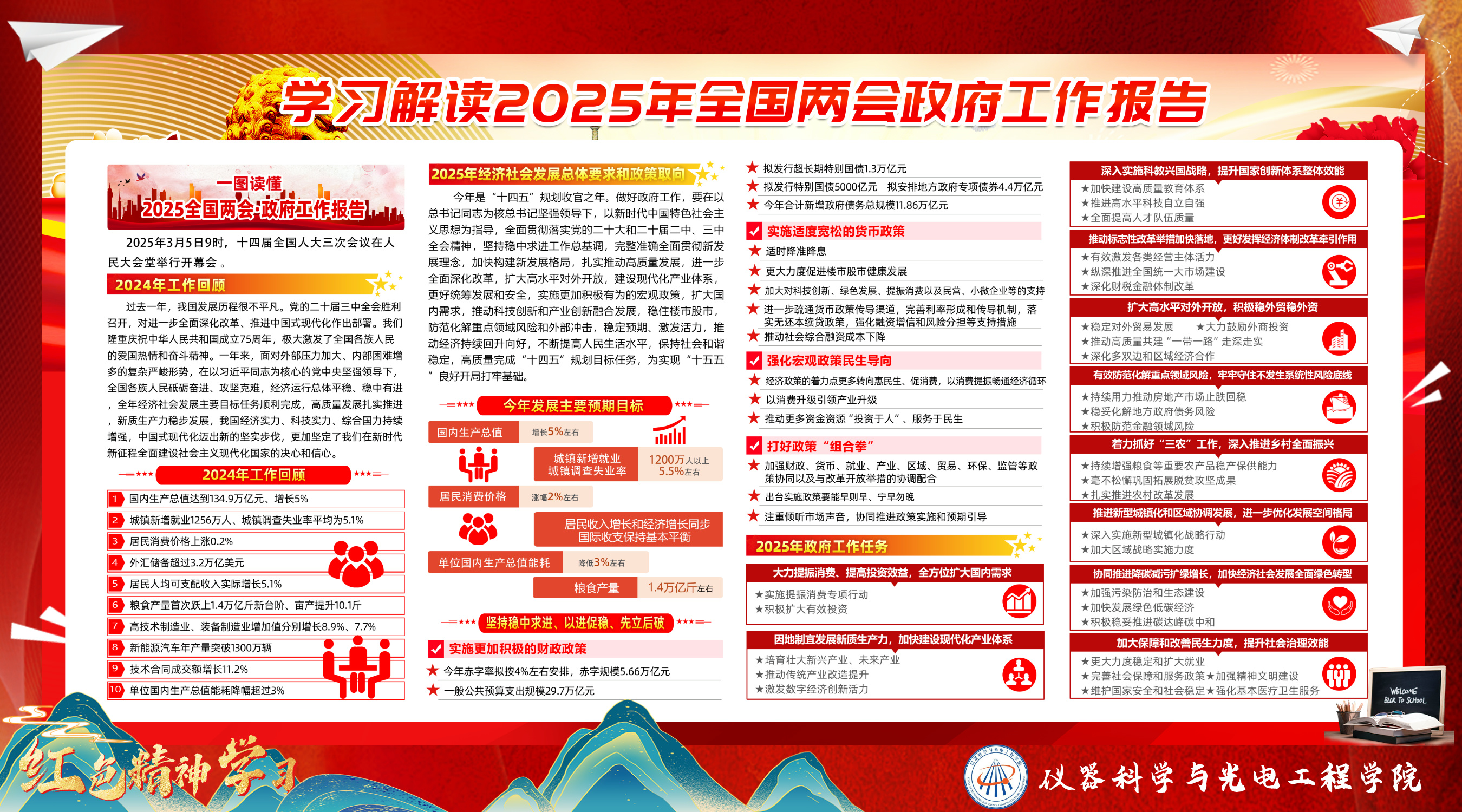 大屏幕-两会学习20250316.jpg